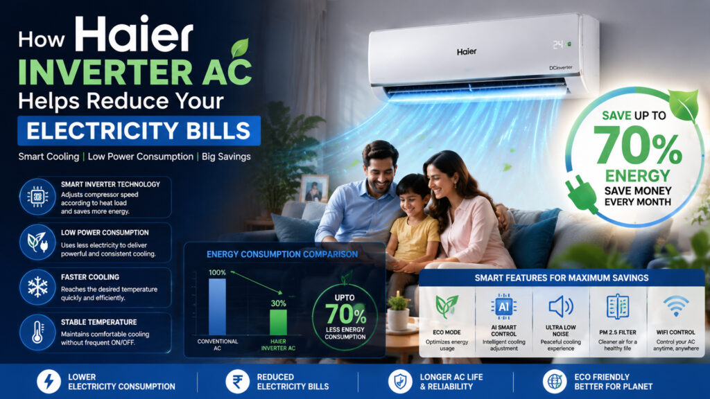 Haier inverter AC Haier inverter AC price Haier AC price in Pakistan Best inverter AC in Pakistan Energy saving AC